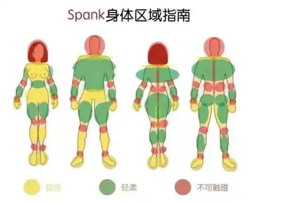 【西檬之家】DS关系解析：字母圈新人的心理臣服与权力交换指南
