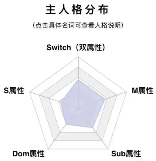 西檬之家-ddlg是什么？解析字母圈中的照顾与臣服